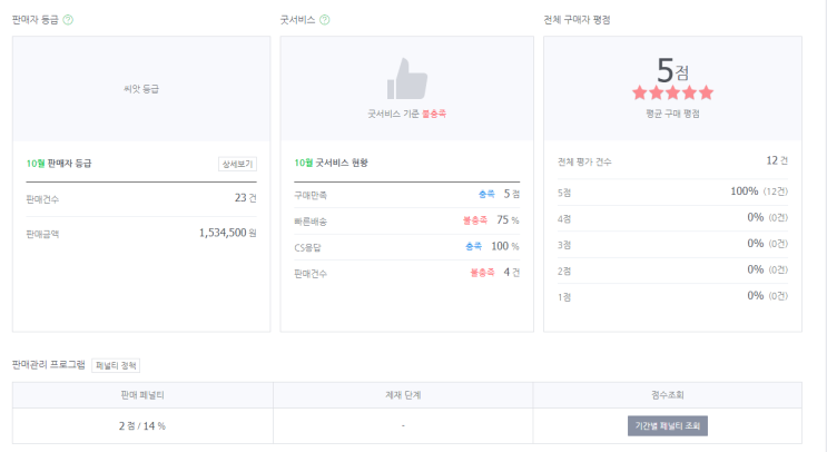  부업 일기(1) - 스마트스토어 최근 3개월 매출 합계 153만원