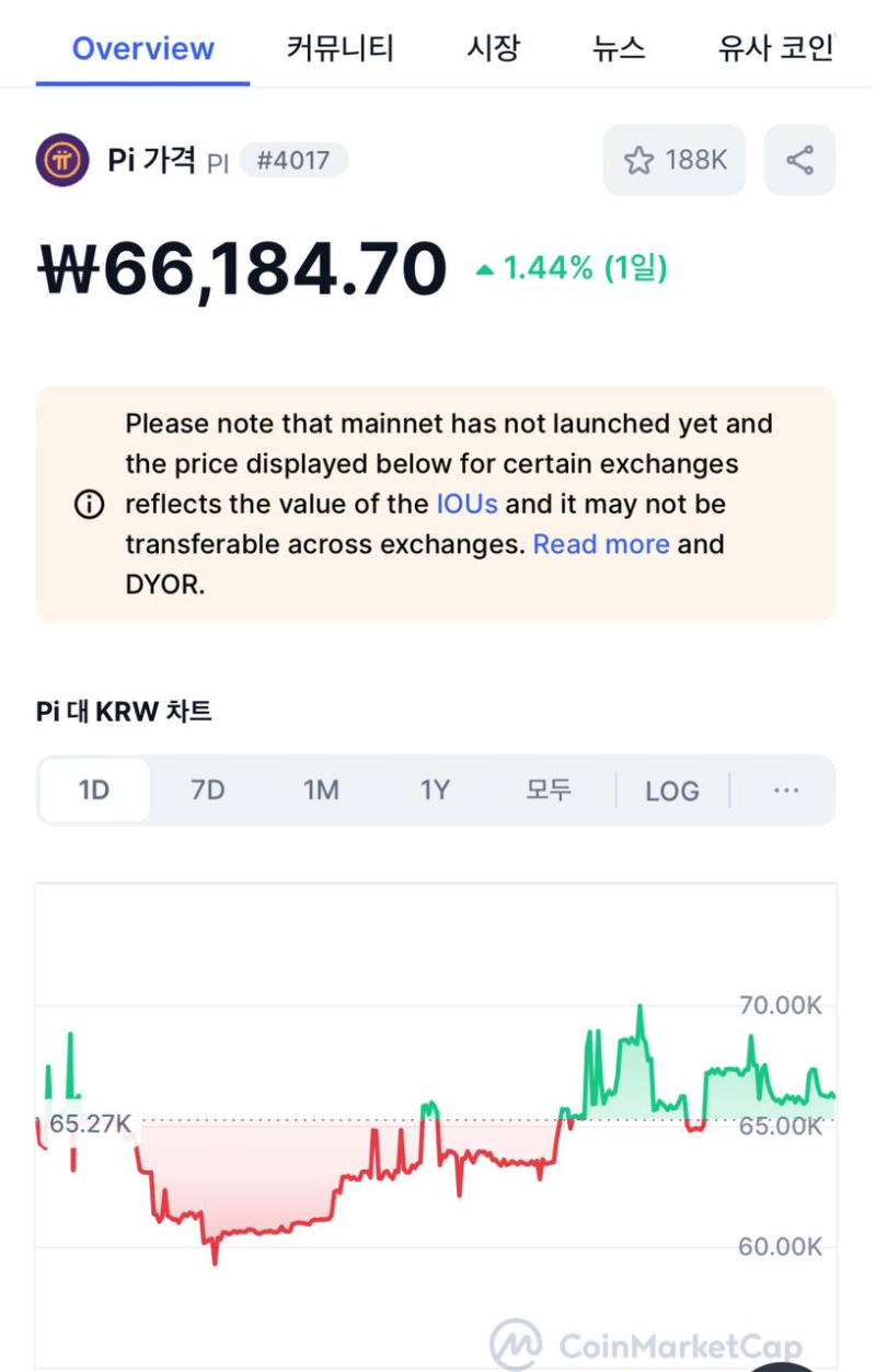 파이코인 위클리 뉴스 #바이낸스도 파이코인을 언급하기 시작! #전략적 파트너십의 명함이 드러난다! : 네이버 블로그