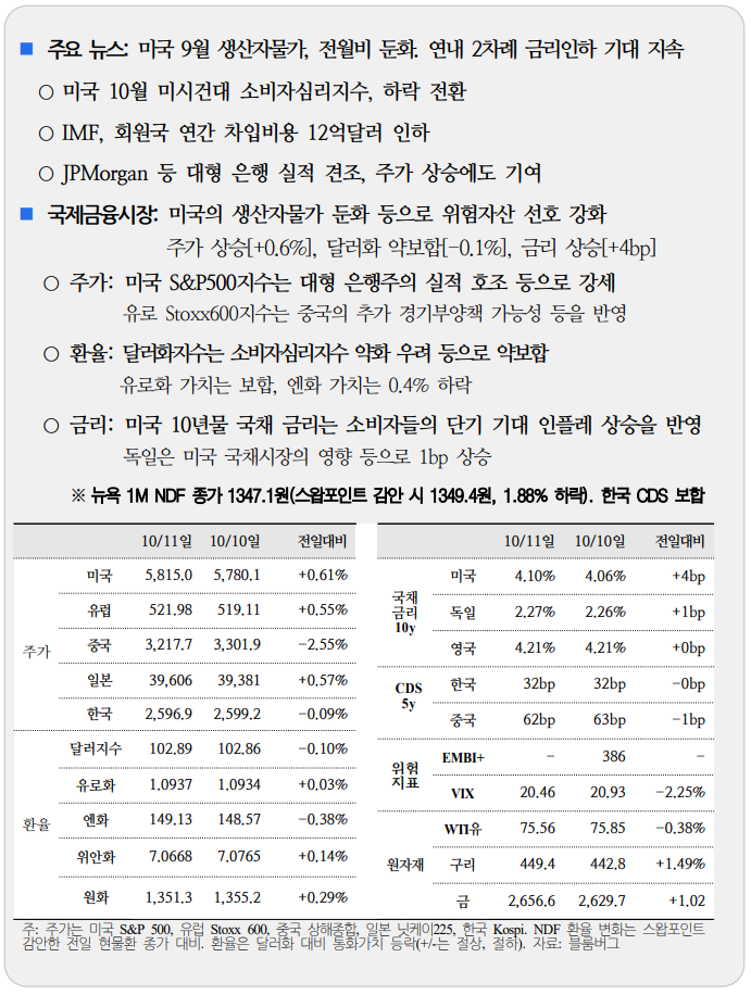  국제금융속보 10.12_국제금융센터
