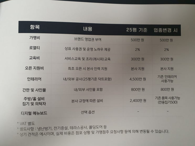  고기집창업 돼슐랭 김치삼겹살