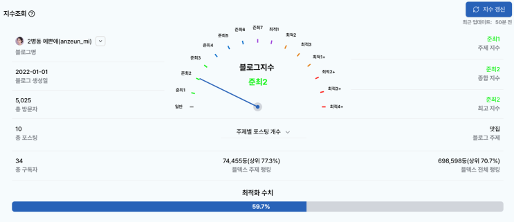  블덱스 준최2 초보 블로거 애드포스트 36일 만에 승인 "야 너두 할 수 있어"