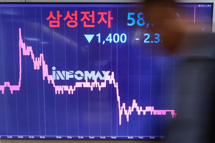 밸류는 바닥 찍었다는데…'5만전자' 탈출은 언제쯤? 밸류는 바닥 찍었다는데…'5만전자' 탈출은 언제쯤?