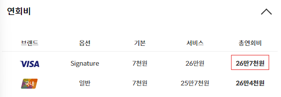  메리어트 본보이 신한카드 발급후기