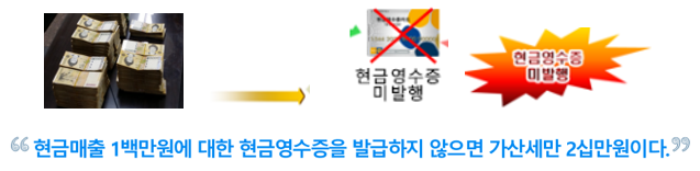  [ 학원 세무] 학원은 현금영수증 의무발급대상자