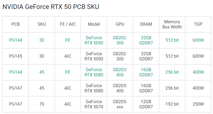  앤비디아 지포스 RTX 5070 스펙, CES 2025에서 공개 예정