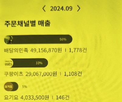배달앱 배달의 민족, 쿠팡이츠 수수료 문제와 <b>자영업자 고충</b>