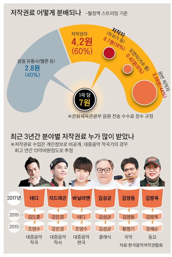  당신도 저작권자가 될 수 있고, 저작권으로 돈을 벌 수 있다.(블로그를 통해 수익 올리기)