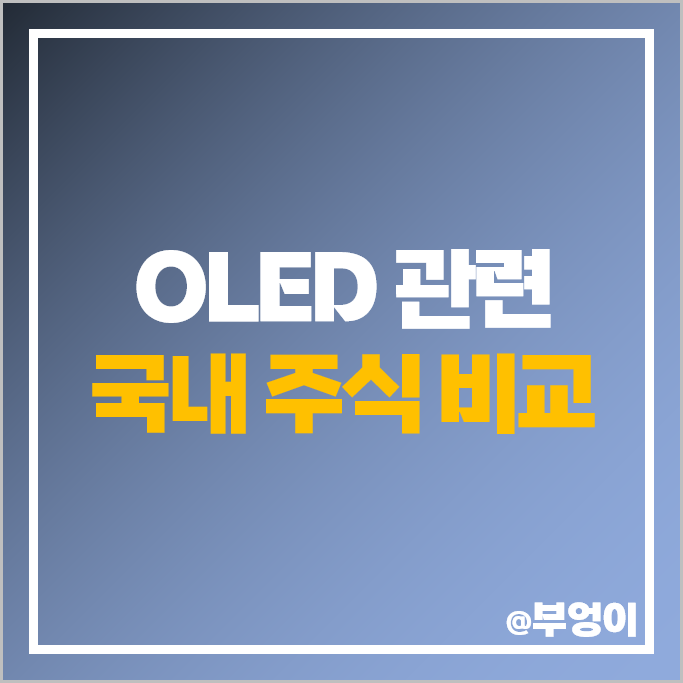 OLED 관련주 코디엠 선익시스템 톱텍 아이씨디 주가 아바코 주식 OLED 관련주 코디엠 선익시스템 톱텍 아이씨디 주가 아바코 주식