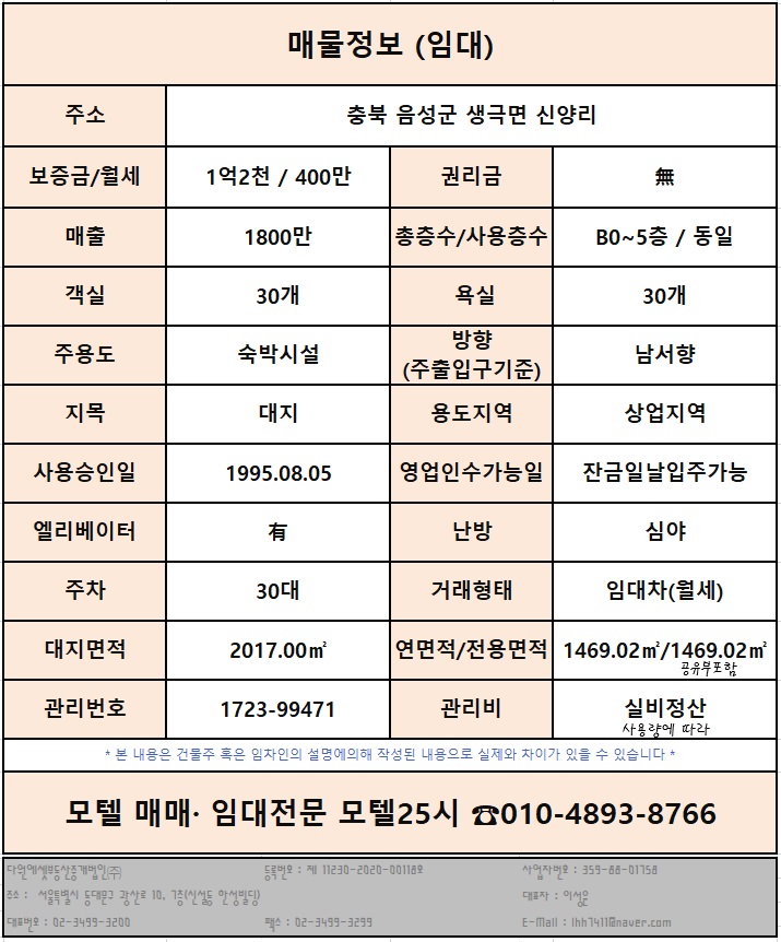  충북모텔임대/보증금1억2천/수익률높은모텔임대/무권리모텔임대/음성군모텔임대/산업단지상권모텔임대/충북호텔임대/음성군호텔임대/무권리호텔임대/수익률높은호텔임대/산업단지상권호텔임대/충청모텔