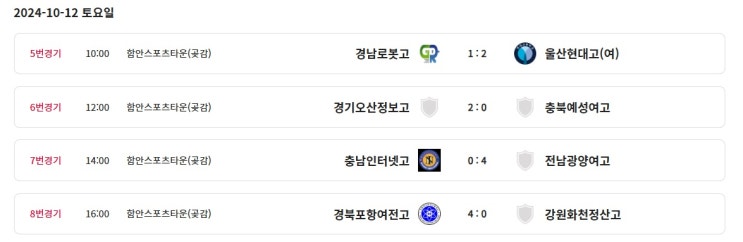 전국체육대회 <b>여자</b>부 <b>고등부</b> (여18세이하부) <b>여자축구</b> 경기결과