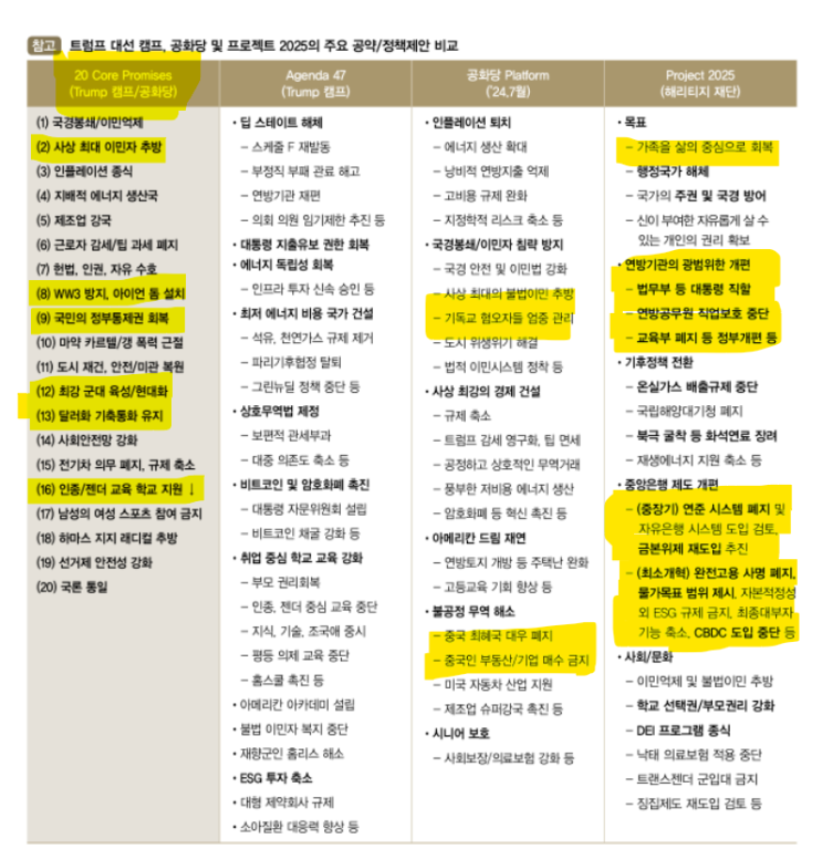 뉴<b>워싱턴</b> 컨센서스의 형성... 빅픽쳐 <b>트럼프</b>+공화당 주요 공약... 