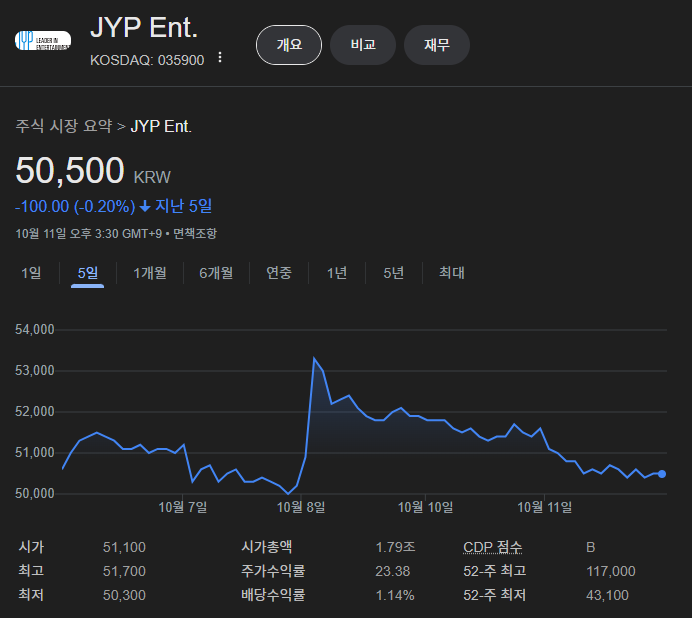 [국내주식]증권사 주가분석리포트 요약 (2024년 10월... 