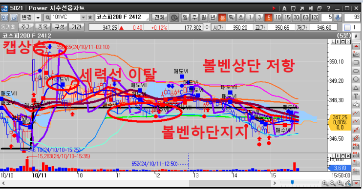  종합지수차트를 봐야하는 이유 주식 매매일지 2일차
