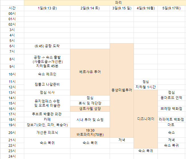  [파리 4박 5일] 파리 일정 및 예산 정리
