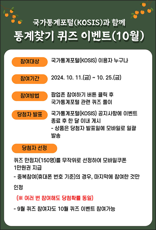 국가통계포털 퀴즈이벤트(상품권 1만원 150명)추첨~10.25 국가통계포털 퀴즈이벤트(상품권 1만원 150명)추첨~10.25