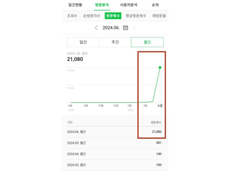  서울피부과마케팅, 청담피부과에서는 이렇게 합니다.