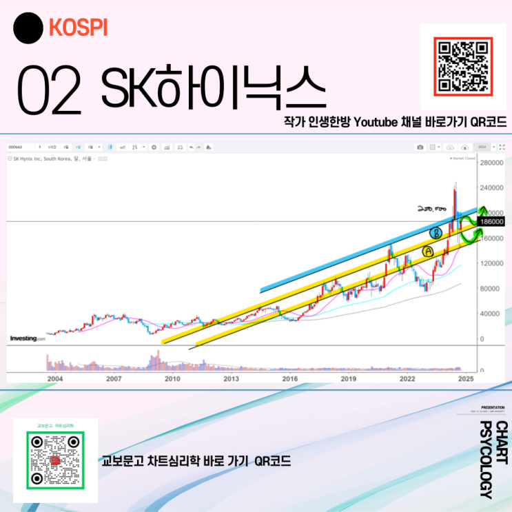  코스피 2위 SK하이닉스 주가 전망 - 상승추세 유지중 단기고점은? 2024년 4분기