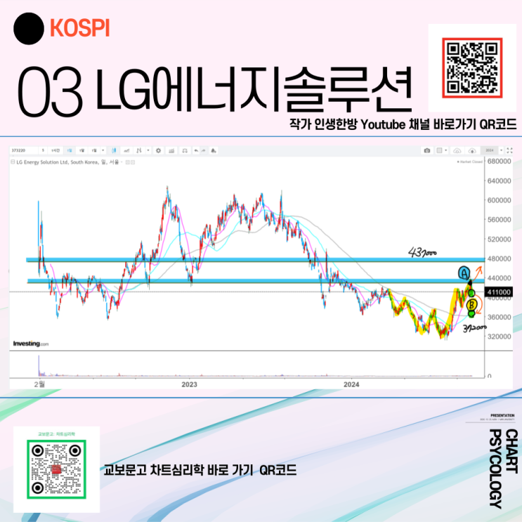  코스피 3위 LG에너지솔루션 주가 전망 - 돌파하는거얌? 조정 받을 저점 1개도 같이 기억해두자!  2024년 4분기