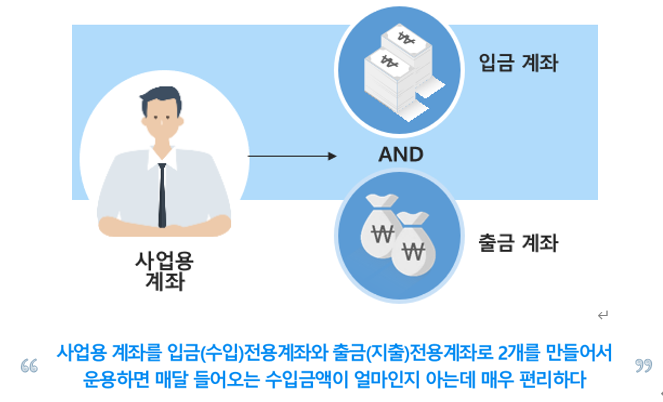  [학원세무] 사업용 계좌를 사용하면 뭐가 좋을까?