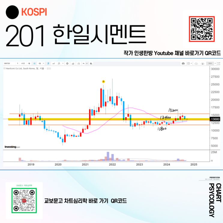  코스피 201위 한일시멘트 주가 전망 - 단기 박스권 두개에서 움직일듯!   2024년 4분기
