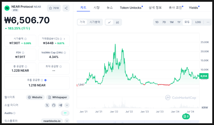  18위, 니어프로토콜(NEAR), 확장성과 사용자 경험을 혁신하는 차세대 블록체인
