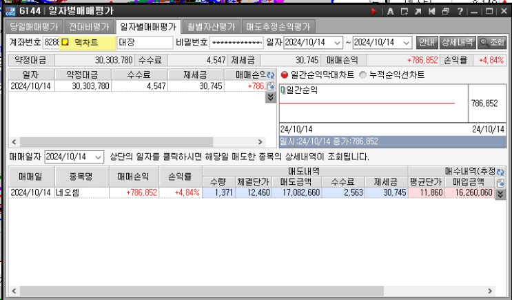  물량소화중인 네오셈  주식 매매일지 3일차
