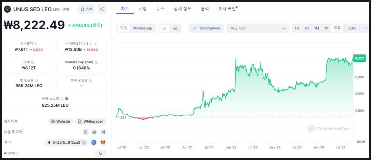  19위, 레오 UNUS SED LEO (LEO), 거래소 토큰의 새로운 기준이 될 수 있을까?