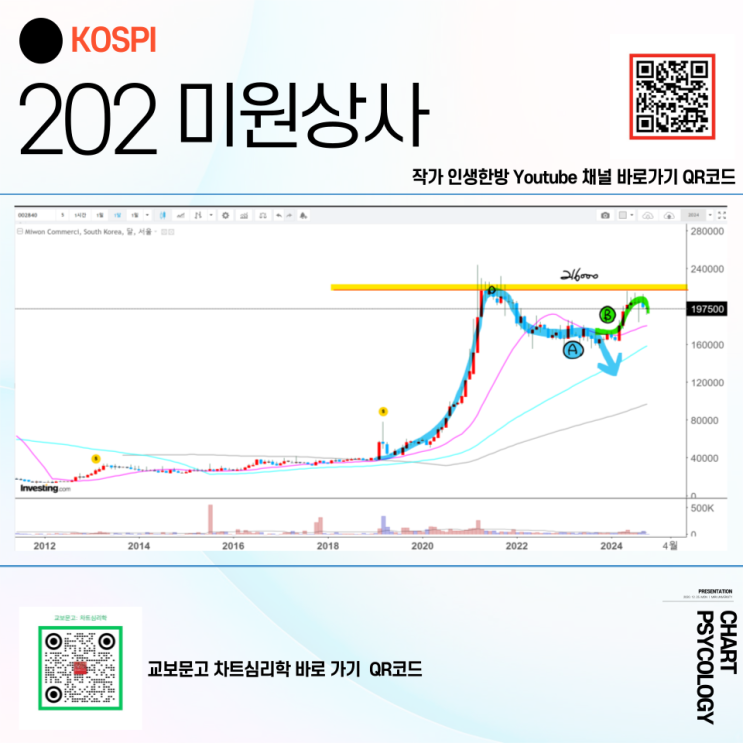  코스피 202위 미원상사 주가 전망 - 차트 모양이 신기한데? 2024년 4분기