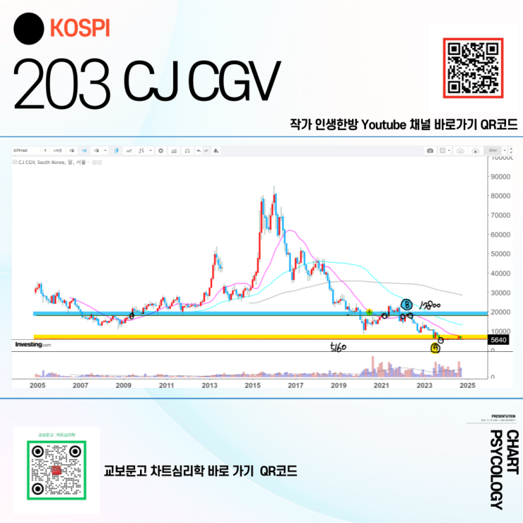  코스피 203위 CJ CGV 주가 전망 - 주주들은 충분히 힘들었다. 이제 회사가 보여줄때! 2024년 4분기