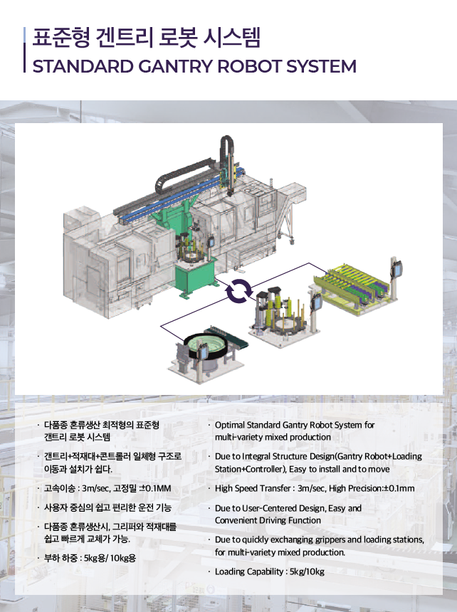  Gantry Robot System : 갠트리 로봇 시스템