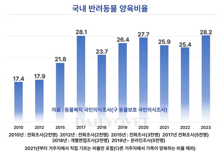  반려동물 보유세 발맞춘 제도 있을까?