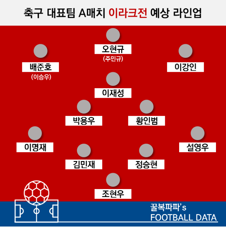 한국 <b>축구 대표팀 이라크전</b> 선발명단 및 중계정보