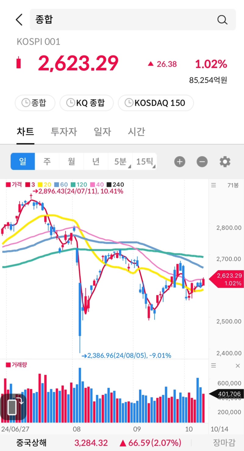 주식시그널리포트] 2024.10.14(월) 상한가종목. <한국제지/한성크린텍/예스24/지놈앤컴퍼니/나이벡/한세예스24홀딩스/제이씨현시스템/삼영에스앤씨>  : 네이버 블로그