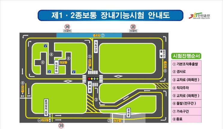  #2. 여자 운전면허 1종 보통 도전기 - 장내기능