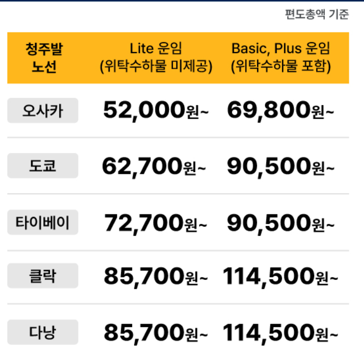  10월 항공권 특가 에어로케이 200만 탑승객 프로모션 정보, 기간, 가격
