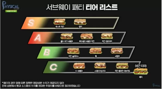 헬스 유튜버 김계란이 추천하는 다이어터 맞춤형 서브웨이 샌드위치 꿀조합! 헬스 유튜버 김계란이 추천하는 다이어터 맞춤형 서브웨이 샌드위치 꿀조합!