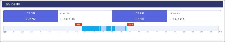  JTM 기능 소개 > 근무기록