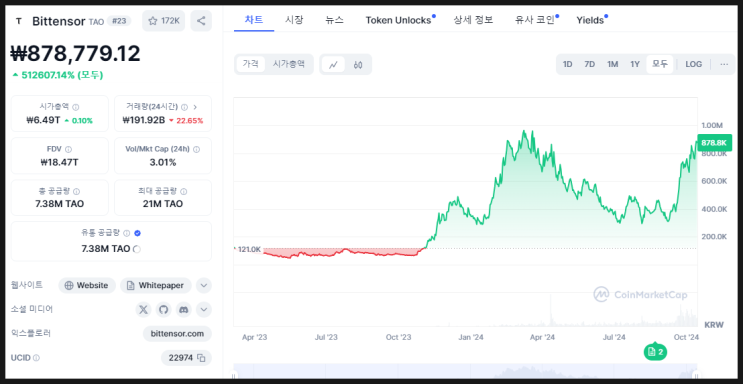  23위, 비트텐서(TAO), 비탈릭 부테린의 관심과 그레이스케일의 관심을 한몸에?