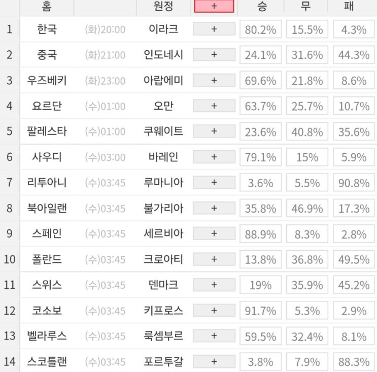 2024 68회차 프로토 Proto 축구 승무패 참고자료 2024 68회차 프로토 Proto 축구 승무패 참고자료