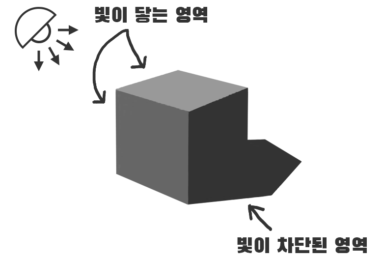 명암 표현과 빛 표현의 공식 - 명암 넣는 법 꿀팁