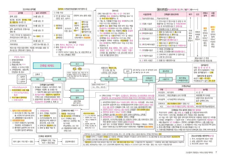  공인중개사 공법' 자료모음집
