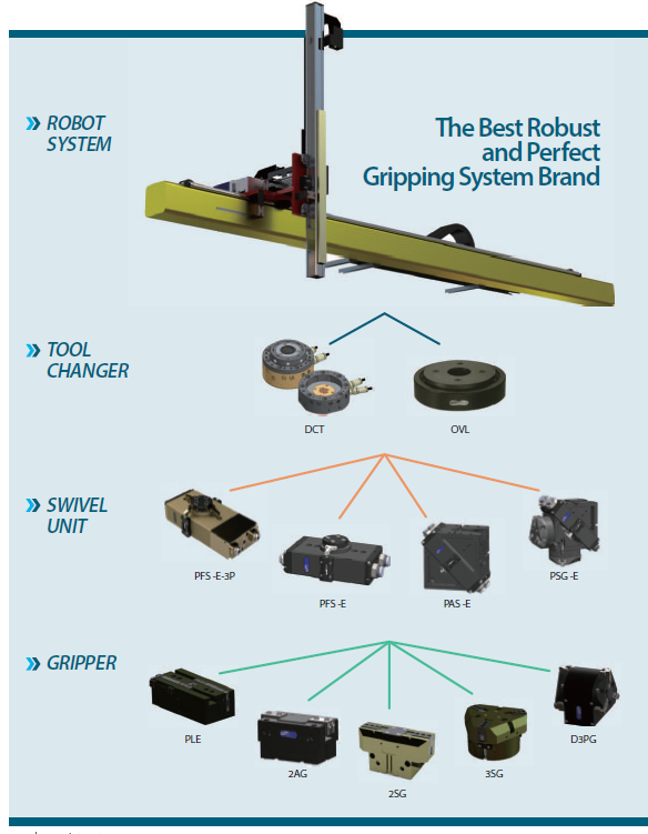  Gripper System : 그리퍼 시스템
