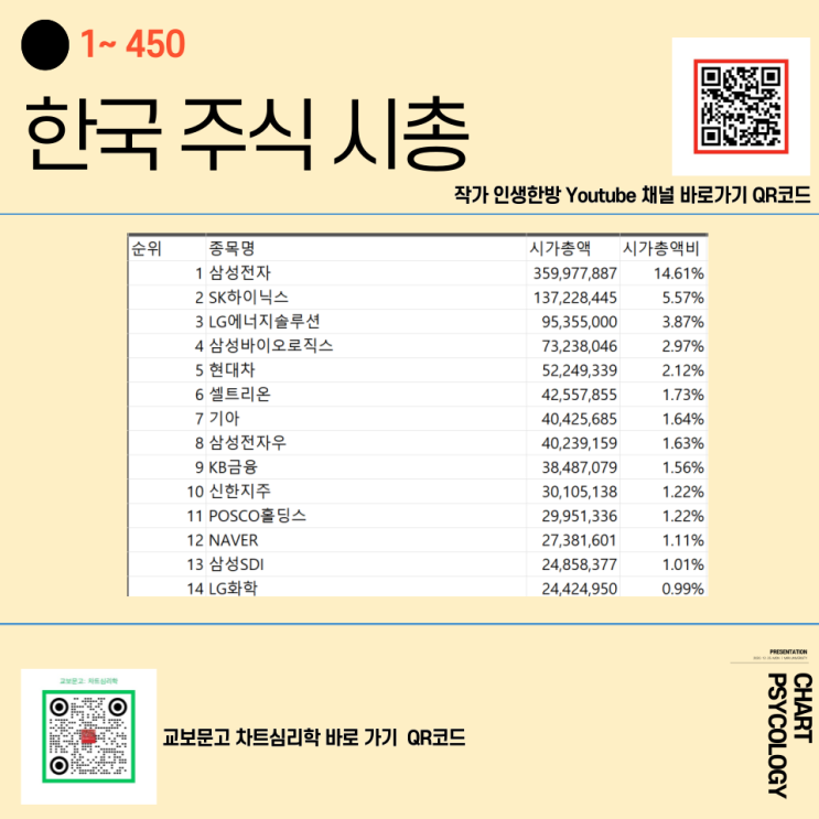  한국 주식 시총 순위 1위~ 450위 순위 리스트