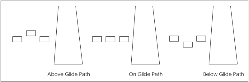 [AIM 2-1-2] Visual Glideslope Indicators : VASI / PAPI 정리 (Pulsating ...