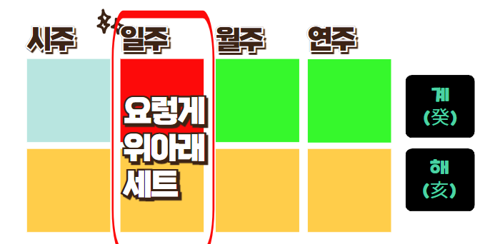  계해일주, 계수일간
