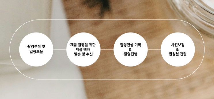  코너스톤 제품사진 촬영안내