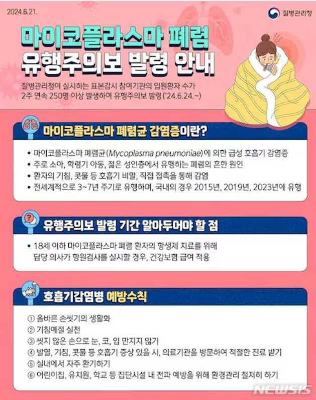  유아 비상 마이코플라즈마 폐렴: 증상과 원인 치료방법