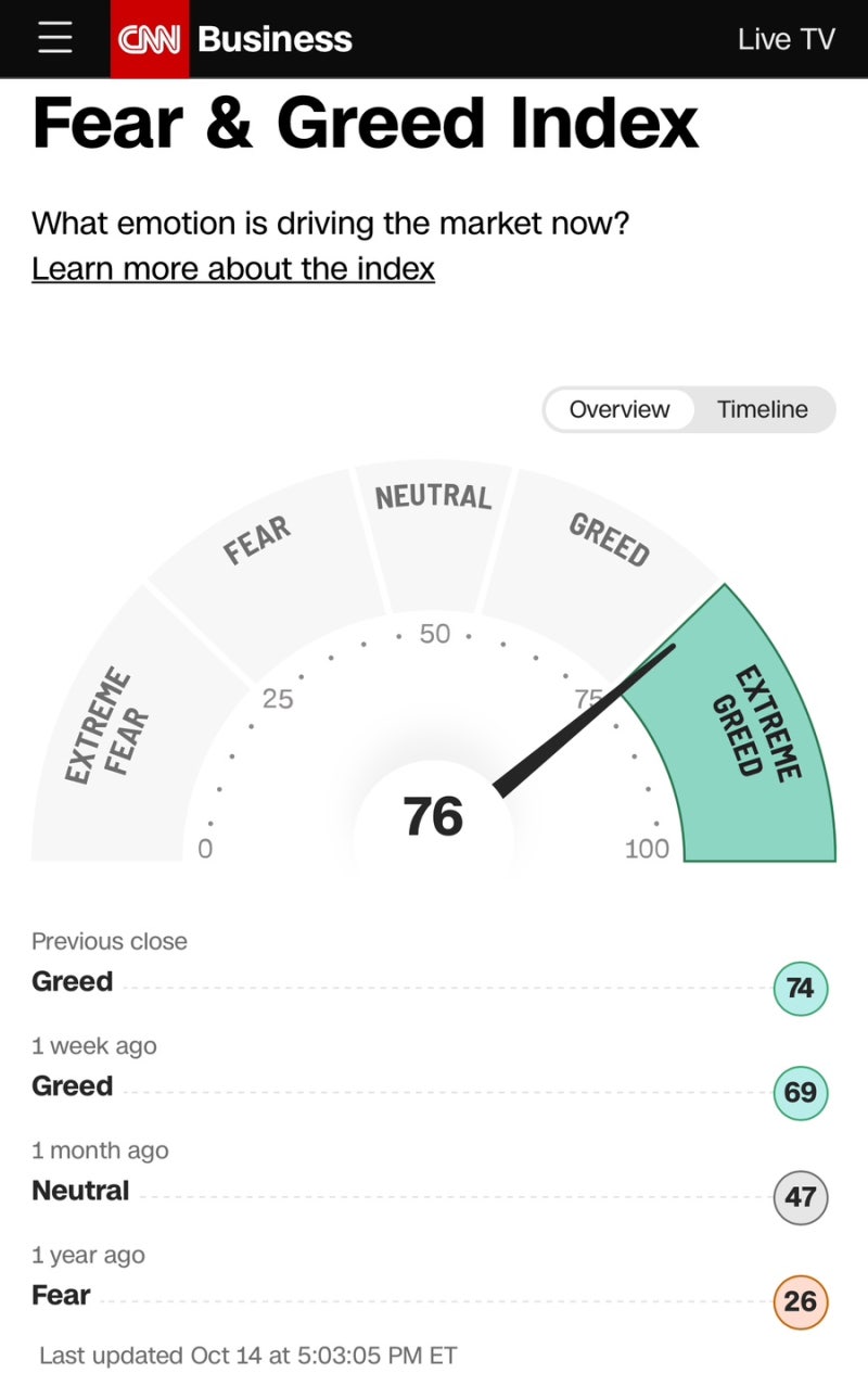 10월 14일 미국증시 마감시황 정리(Feat.S&P500, 나스닥, 다우, 달러, 환율, 국채, 금, 국제유가, 암호화폐, 공포지수,  FedWatch, 버핏지수) : 네이버 블로그