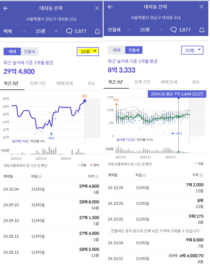  얼죽신? 우리도 30억에 팔렸다...45년차 은마, 재건축 ‘언젠가는 된다’