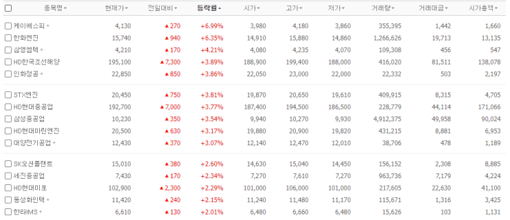  HD현대중공업 VLAC 최고가 수주, HD현대중공업 3분기 실적 발표일